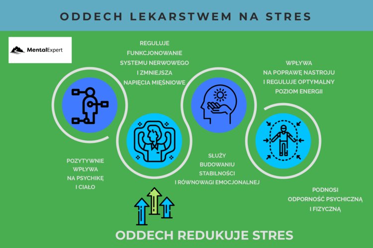 Oddech antystresowy - infografika