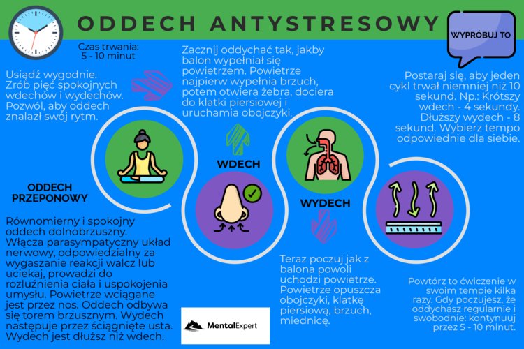 Oddech antystresowy - infografika