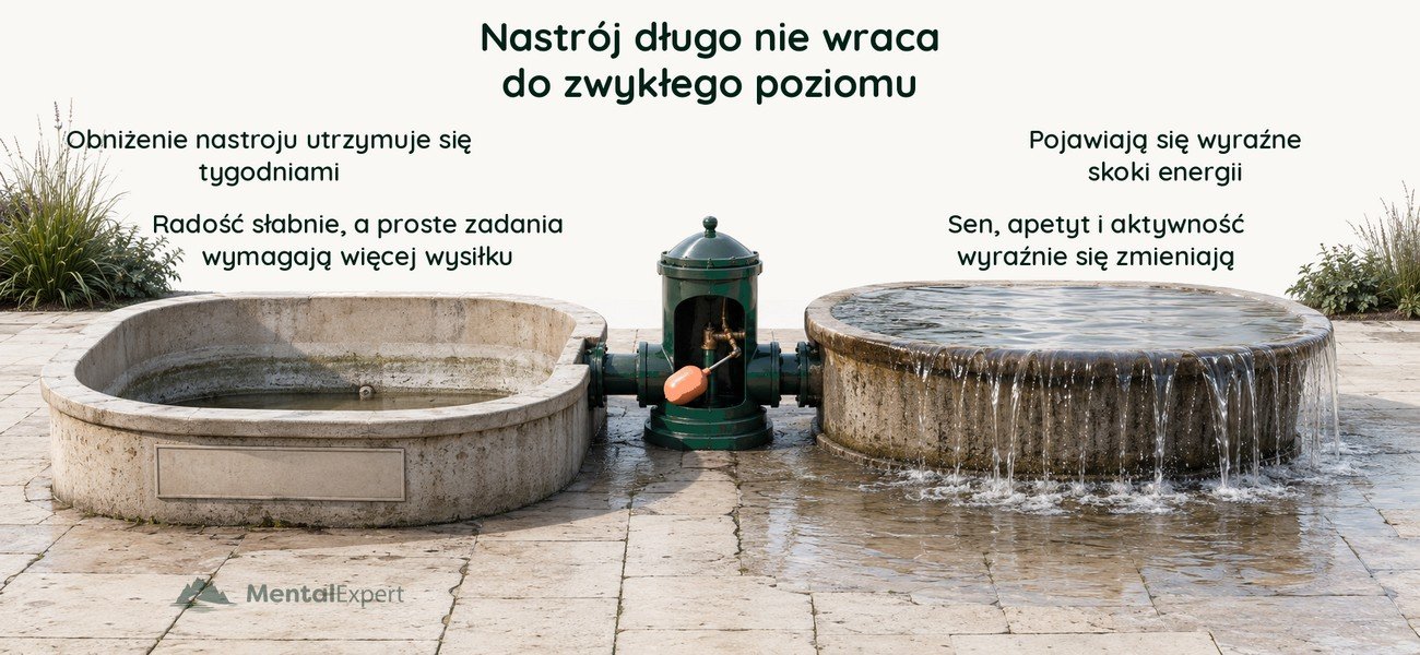 Objawy zaburzeń nastroju wpływające na codzienne życie
