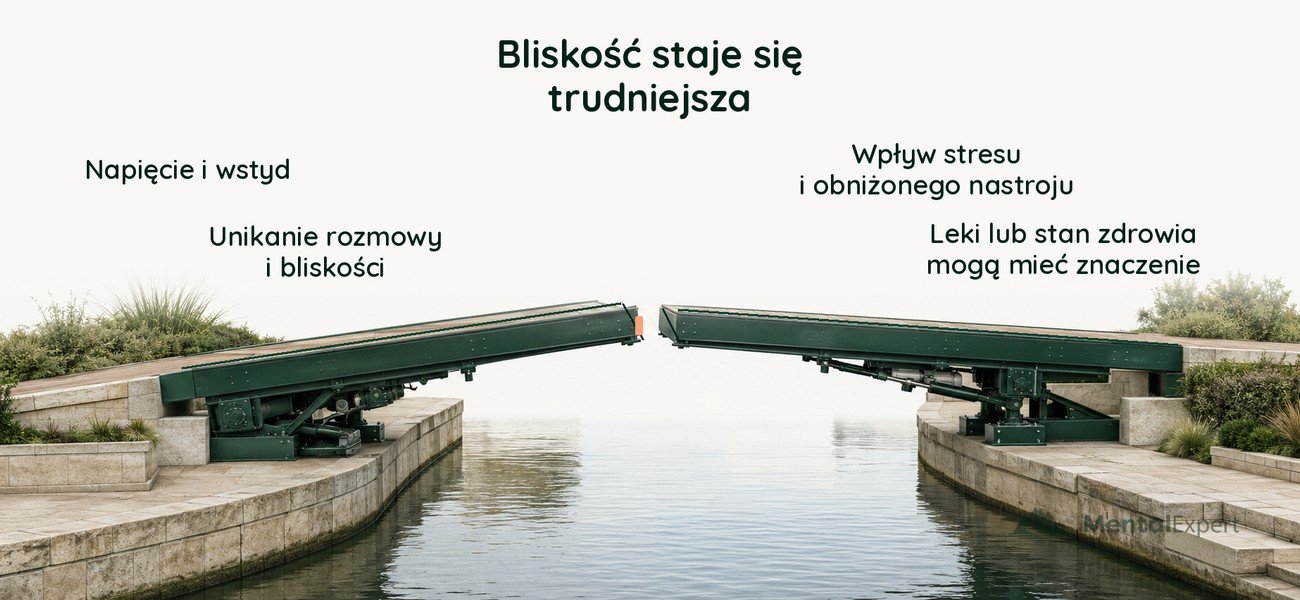 Jak trudności w sferze seksualnej łączą się z samopoczuciem